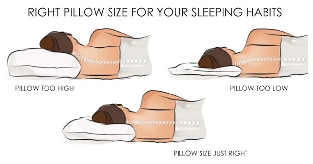 General recommendations for pillow dimensions to keep the neck aligned during side sleeping. However, there are numerous other rules on how to relieve neck pain while lying down, and they depend on the underlying cause—the pain generator.